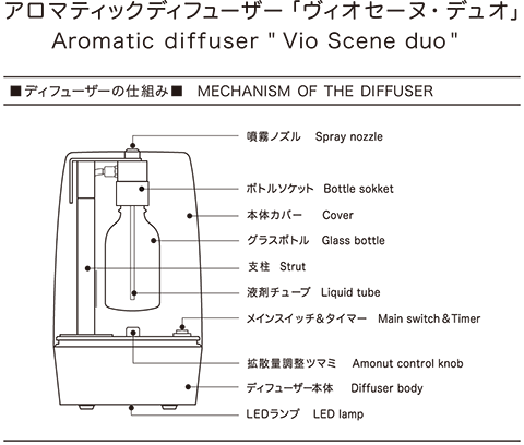 ヴィオセーヌ デュオ 日本製高機能ディフューザー アロマデザイン